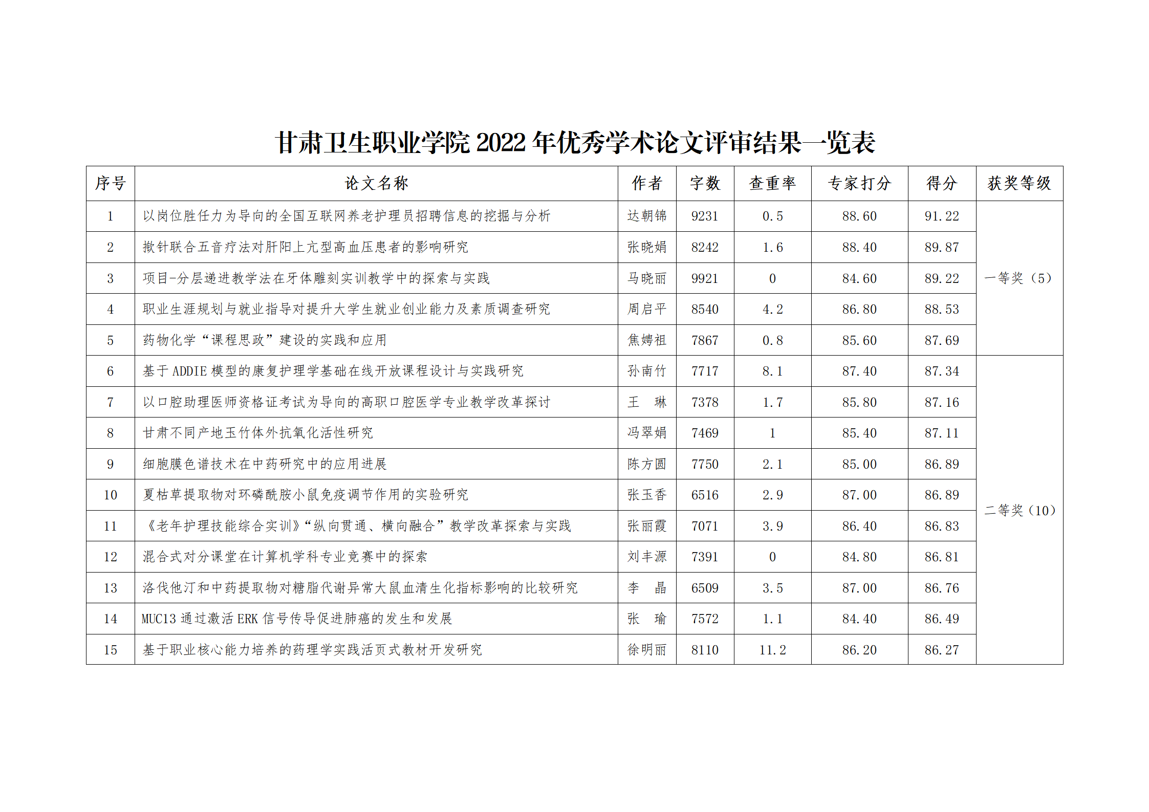 365英国上市集团官网2022年优秀学术论文评审结果公示_02.png
