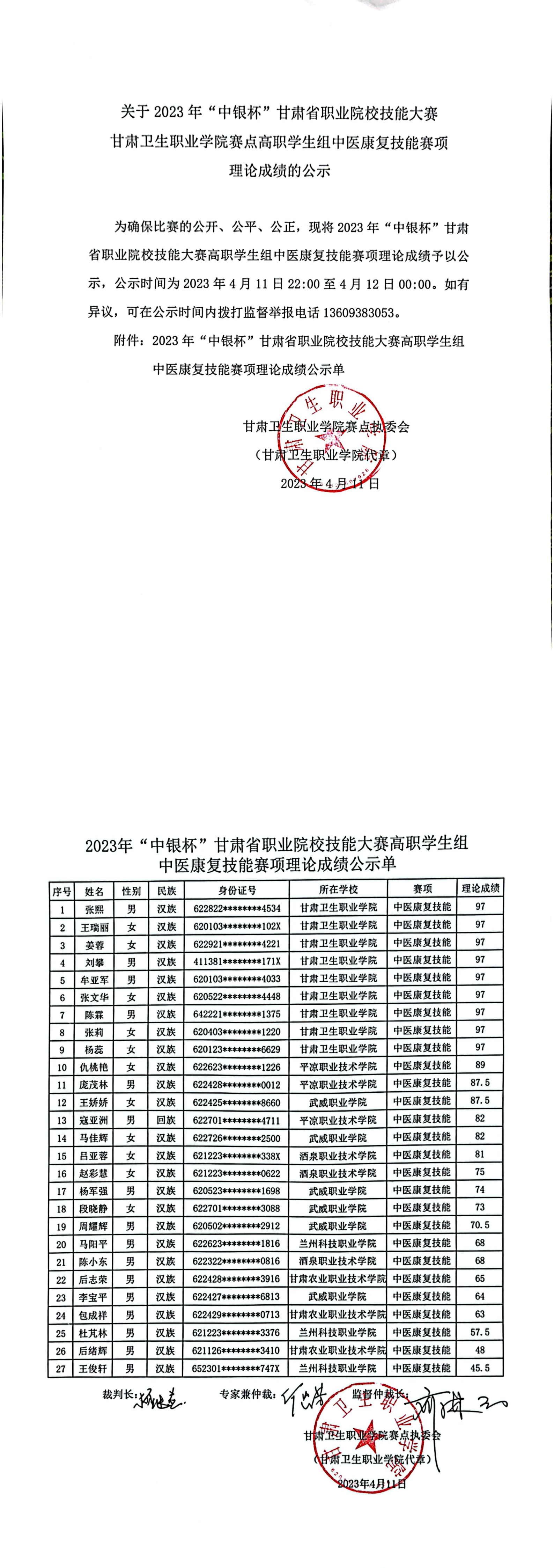 07关于2023年“中银杯”甘肃省职业院校技能大赛365英国上市集团官网赛点高职学生组中医康复技能赛项理论成绩的公示_00.png