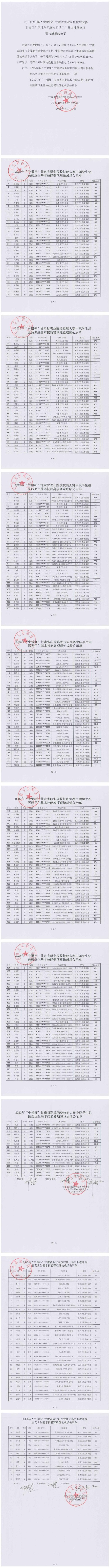 关于2023年“中银杯”甘肃省职业院校技能大赛365英国上市集团官网赛点医药卫生基本技能赛项理论成绩的公示_00.jpg