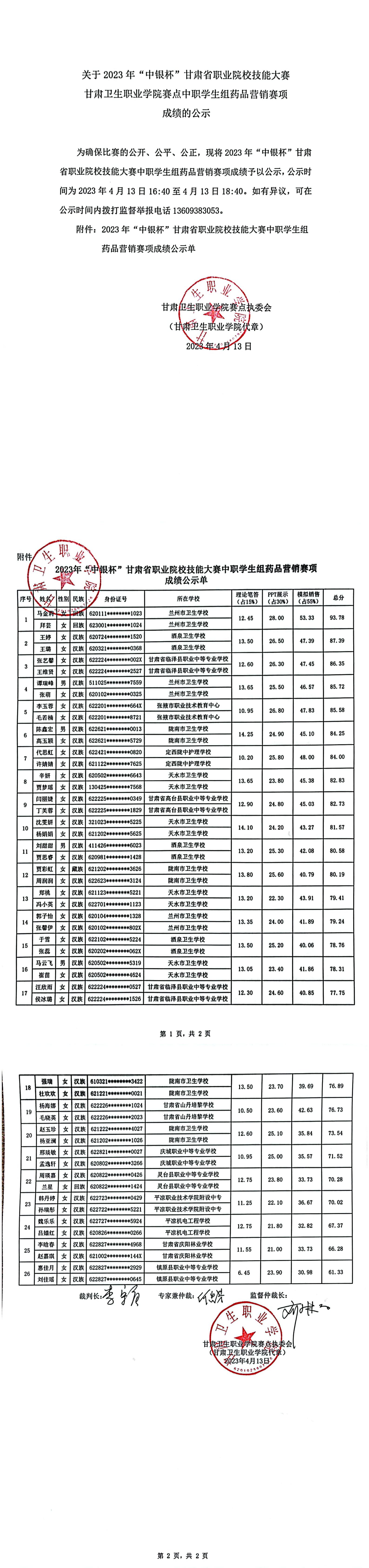 关于2023年“中银杯”甘肃省职业院校技能大赛365英国上市集团官网赛点中职学生组药品营销赛项成绩的公示_00.jpg