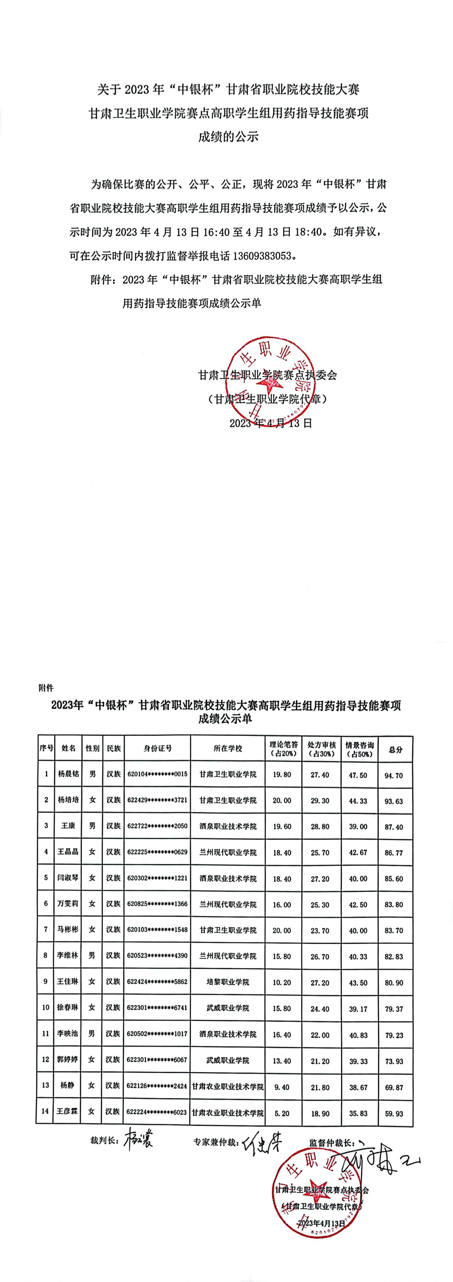 2关于2023年“中银杯”甘肃省职业院校技能大赛365英国上市集团官网赛点高职学生组用药指导技能赛项成绩的公示_00.jpg
