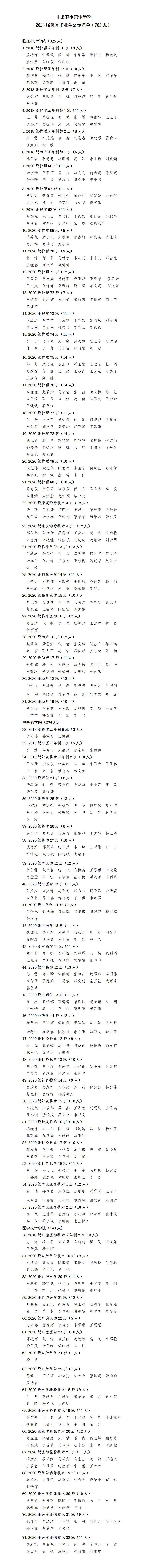230607365英国上市集团官网2023届优秀毕业生公示名单_01.jpg