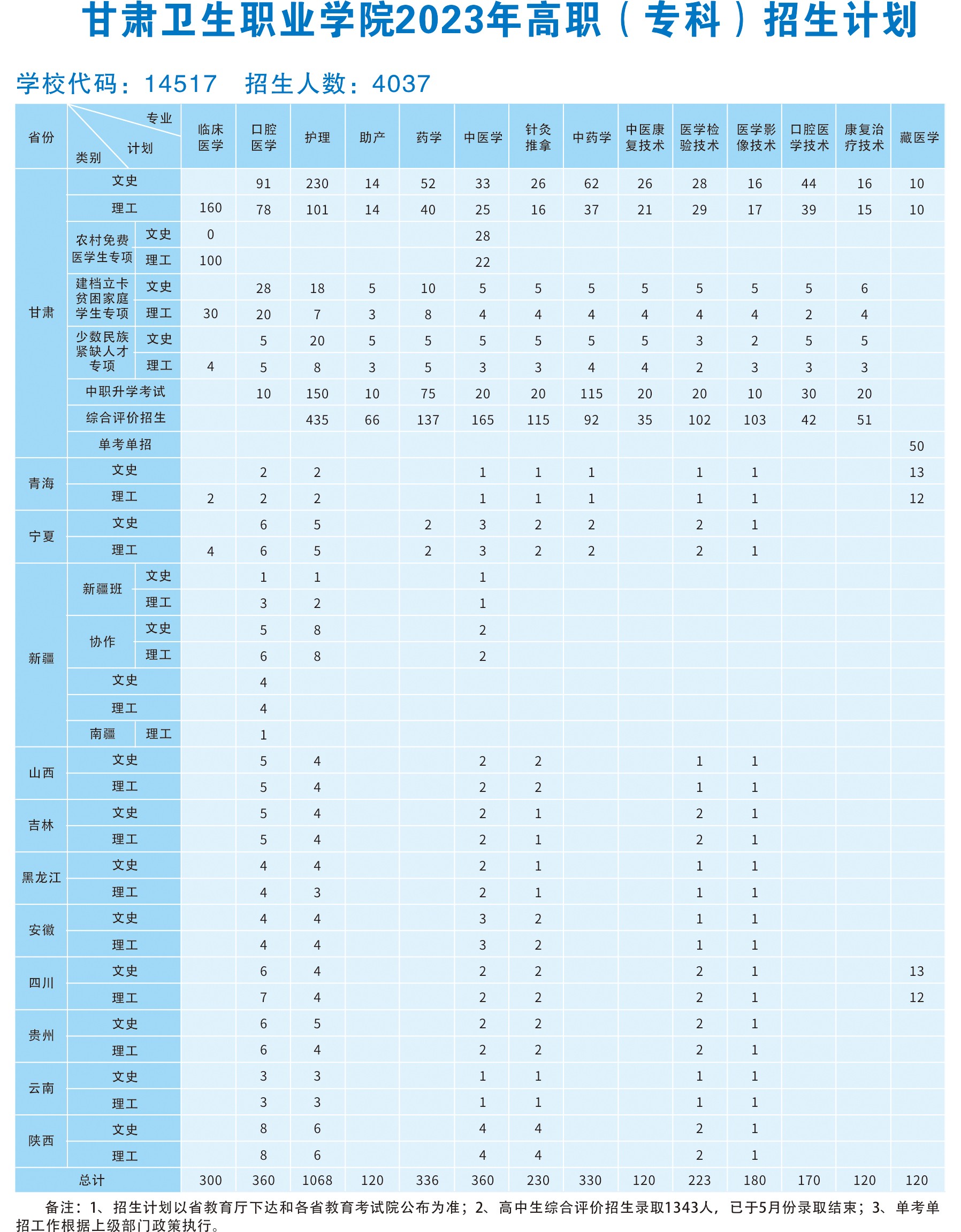 365英国上市集团官网2023年高职（专科）招生计划2(1).jpg
