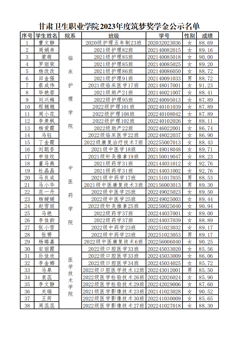 231003365英国上市集团官网2023年度筑梦奖学金公示名单_00.png