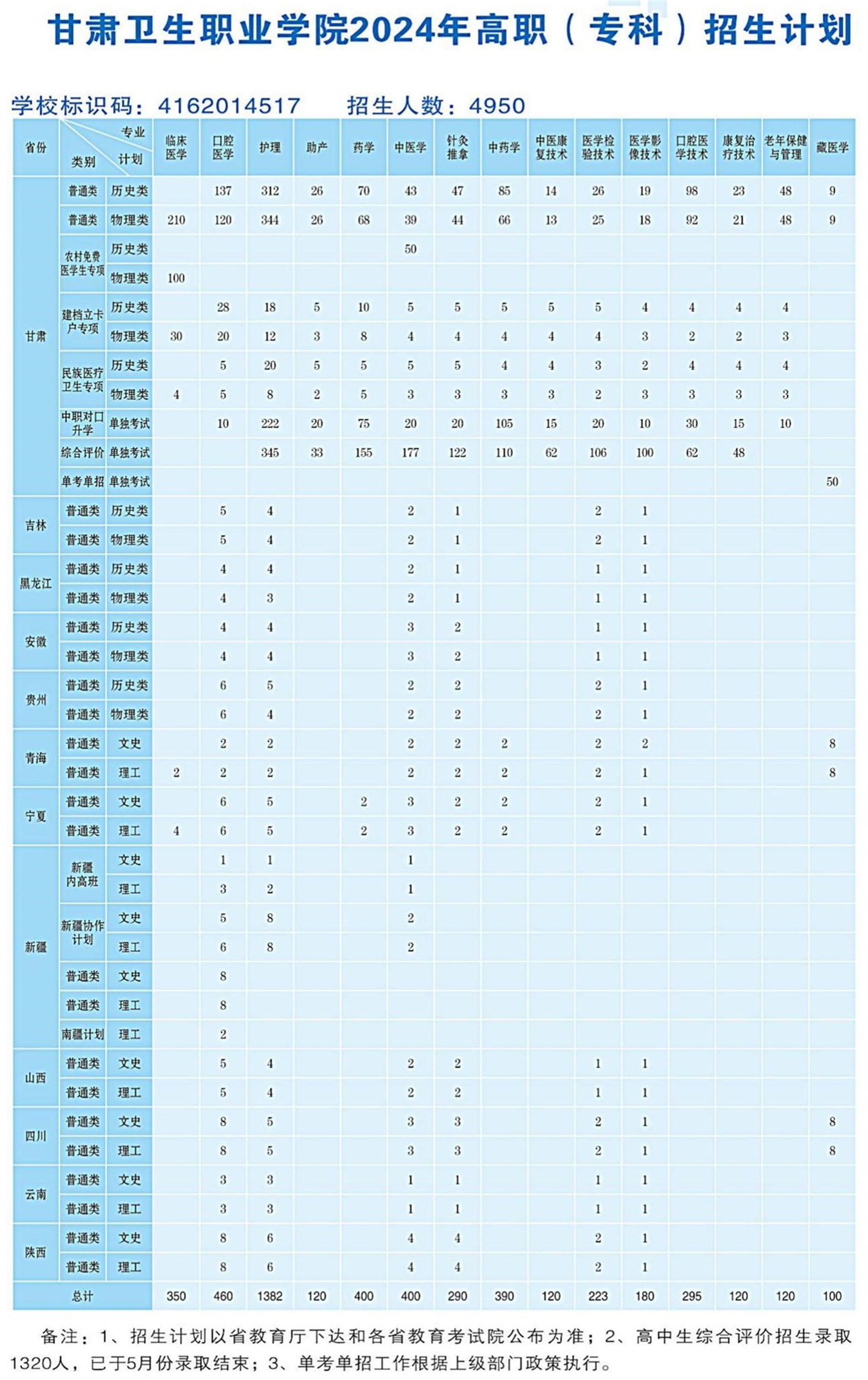 2024.6.25365英国上市集团官网2024年高职（专科）招生计划-网站发布用(OCR)_00(1)_副本.jpg